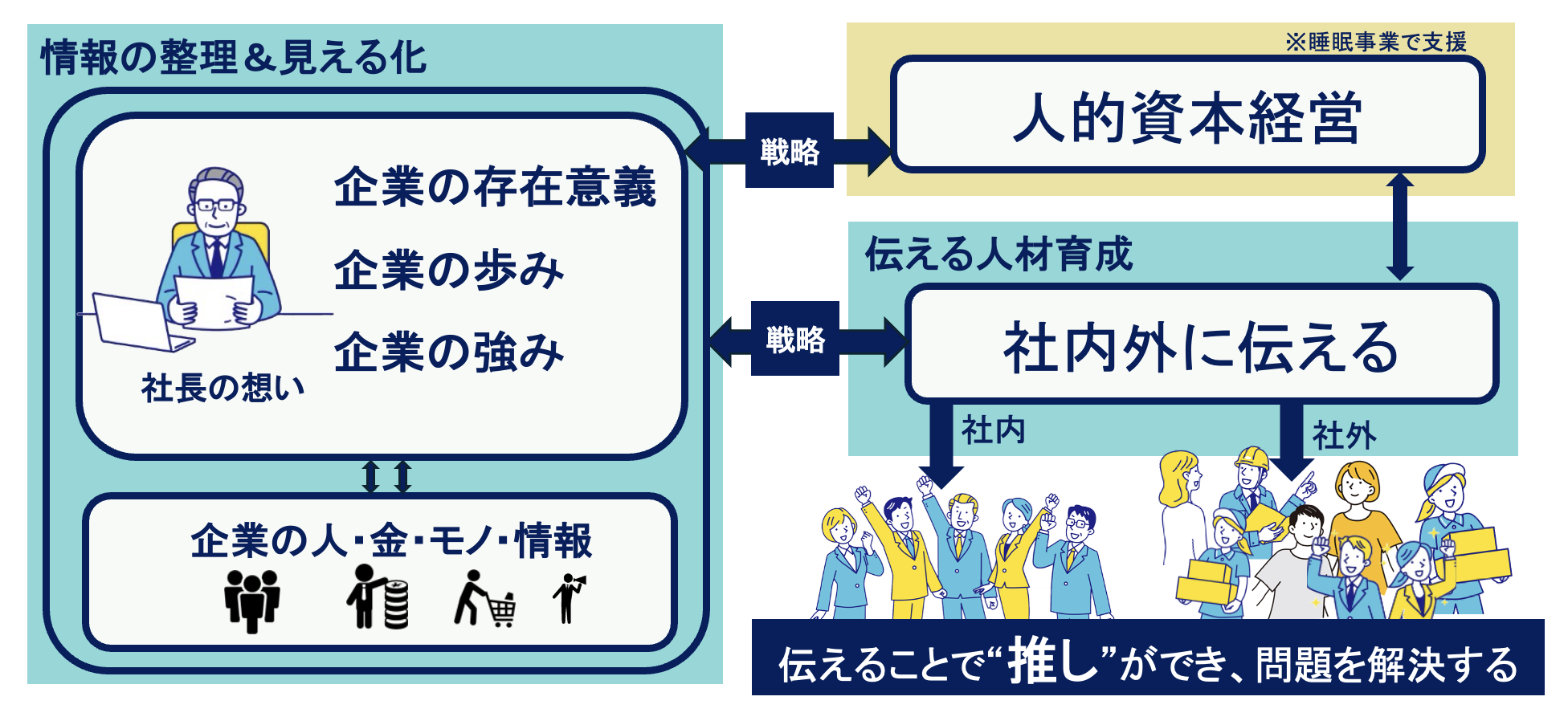 three jobsの事業全体図